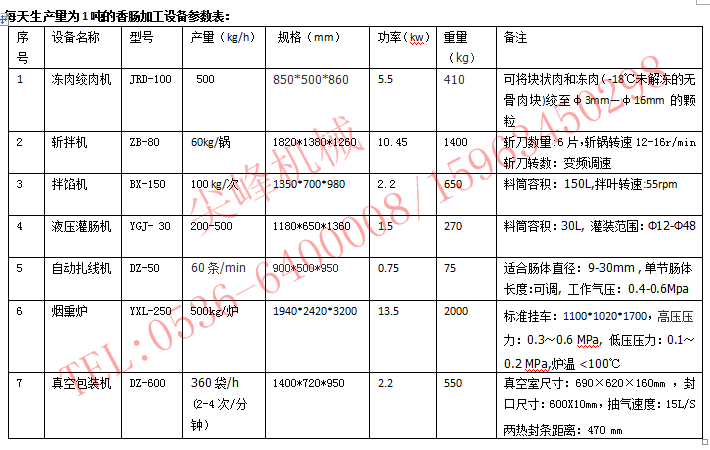 香肠加工设备