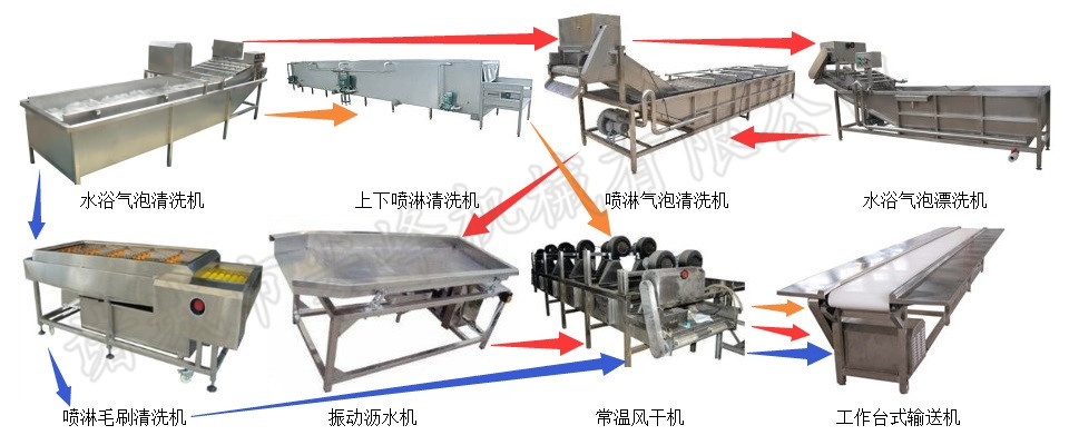 保鲜蔬菜初加工设备