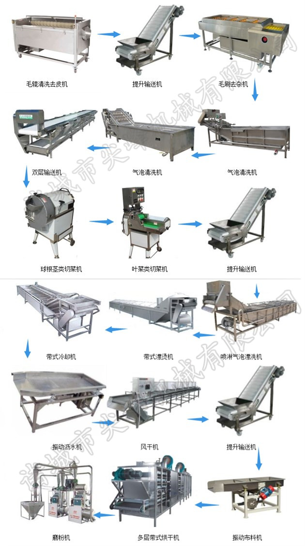 蔬菜全粉加工设备