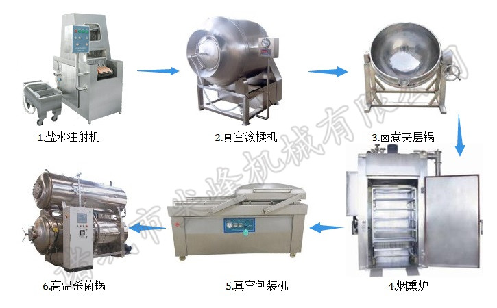 烧鸡加工设备