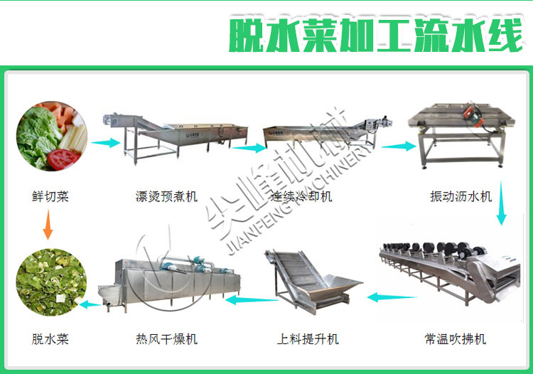 根茎类清洗挑选流水线