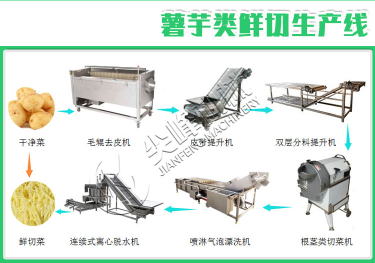 叶菜类清洗挑选流水线